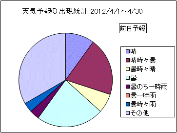�V�C�\��o�����v�@�O��
