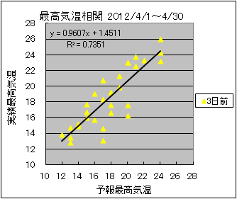 �ō��C�����ց@�R���O