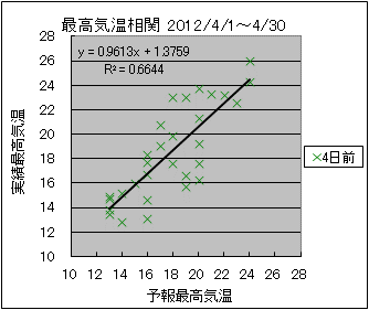 �ō��C�����ց@�S���O