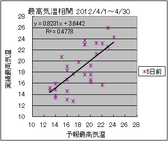 �ō��C�����ց@�T���O