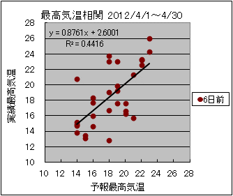 �ō��C�����ց@�U���O