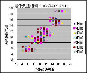 �Œ�C�����ց@All