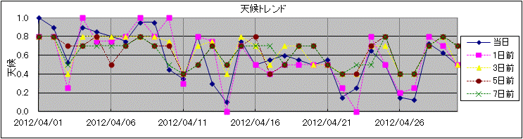 �V��g�����h