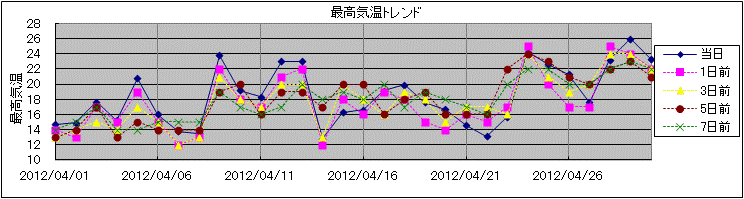 �ō��C���g�����h