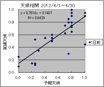 �V�󑊊ց@�O��