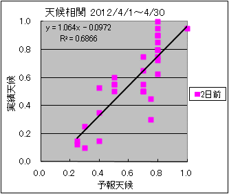 �V�󑊊ց@�Q���O