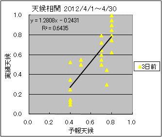 �V�󑊊ց@�R���O