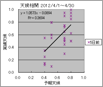 �V�󑊊ց@�T���O