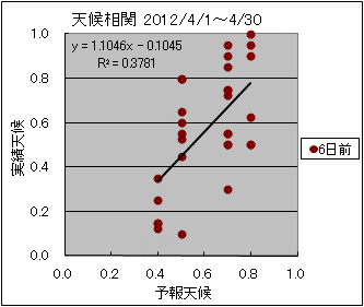 �V�󑊊ց@�U���O