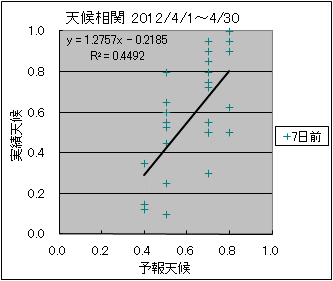 �V�󑊊ց@�V���O