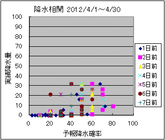 �~�����ց@All