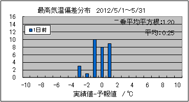 �ō��C���΍��@�O��