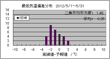 �Œ�C���΍��@�R���O