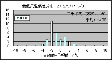 �Œ�C���΍��@�S���O