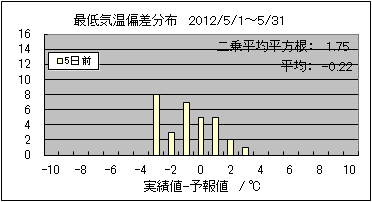 �Œ�C���΍��@�T���O