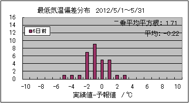 �Œ�C���΍��@�U���O