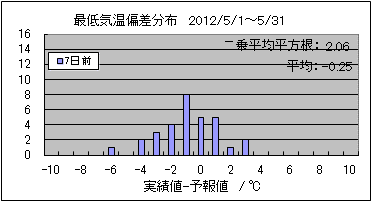 �Œ�C���΍��@�V���O