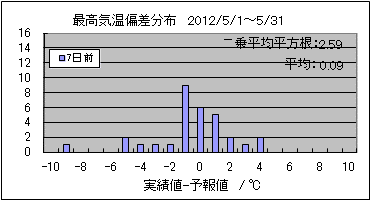 �ō��C���΍��@�V���O