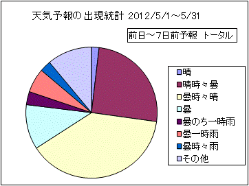 �V�C�\��o�����v�@����