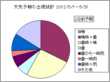 �V�C�\��o�����v�@�Q���O