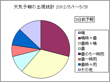 �V�C�\��o�����v�@�R���O