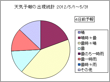 �V�C�\��o�����v�@�S���O
