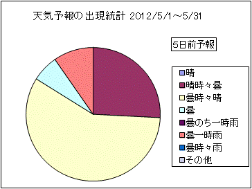 �V�C�\��o�����v�@�T���O