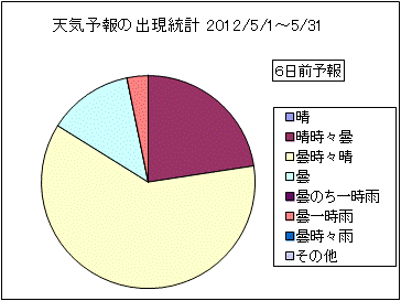 �V�C�\��o�����v�@�U���O