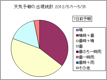 �V�C�\��o�����v�@�V���O