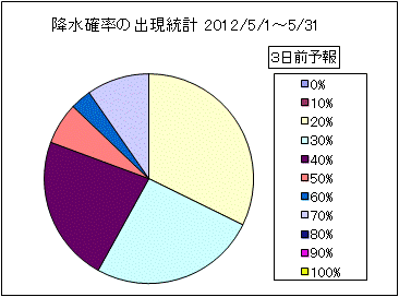 �~���m���o�����v�@�R���O