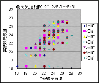 �ō��C�����ց@All