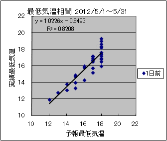 �Œ�C�����ց@�O��