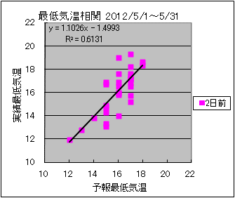 �Œ�C�����ց@�Q���O