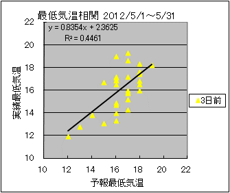 �Œ�C�����ց@�R���O