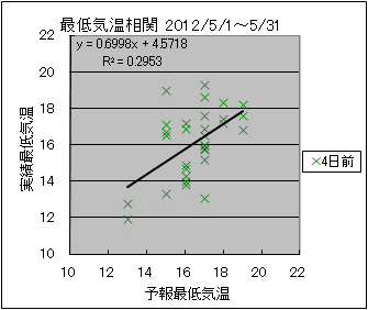 �Œ�C�����ց@�S���O