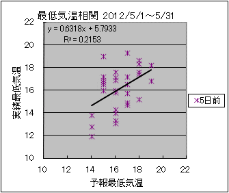 �Œ�C�����ց@�T���O