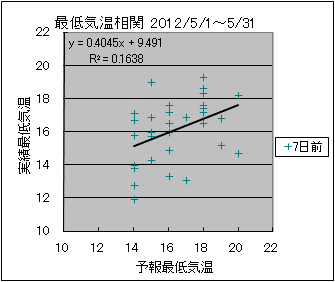 �Œ�C�����ց@�V���O