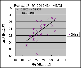 �ō��C�����ց@�T���O