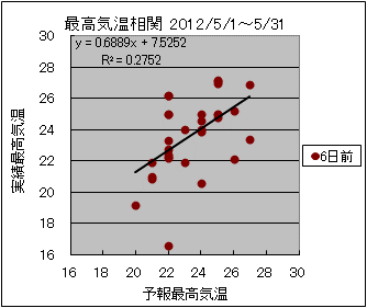 �ō��C�����ց@�U���O