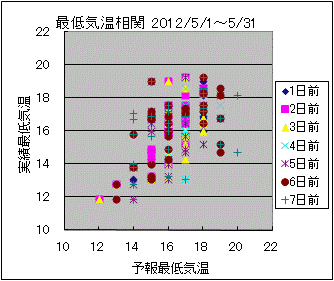 �Œ�C�����ց@All