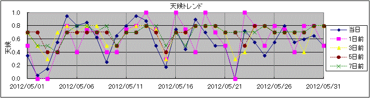 �V��g�����h