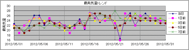 �ō��C���g�����h