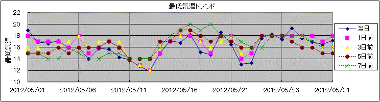 �Œ�C���g�����h