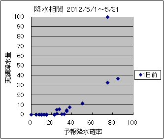 �~�����ց@�O��