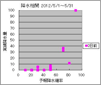 �~�����ց@�Q���O