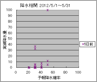 �~�����ց@�T���O