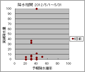 �~�����ց@�U���O