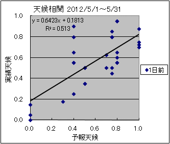 �V�󑊊ց@�O��