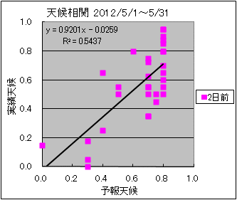 �V�󑊊ց@�Q���O