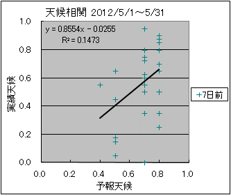 �V�󑊊ց@�V���O